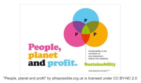 The Importance of Green Manufacturing and Best Practices