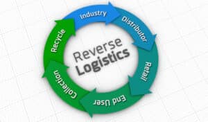chart of the reverse logistic services